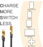 RNP 4 in 1 Braided Fast Charging Cable 65W |  1.2m Rugged Design Multiport | Type C to Lightning | Type C to USB A | Compatible for iPhones, iPads, Tablets, MacBooks and Android Devices -Black